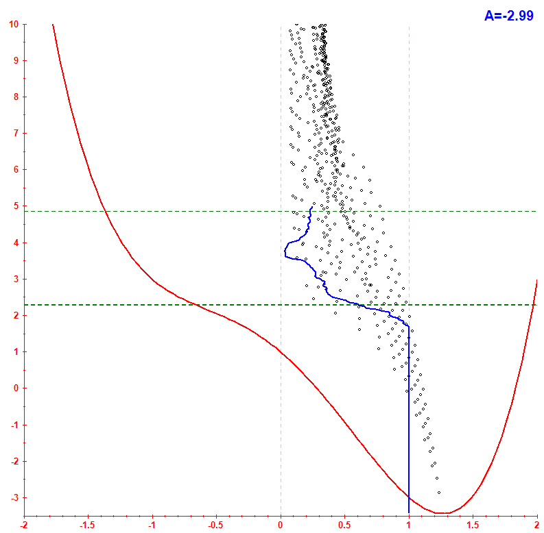Peres lattice <x> hbar=0.2